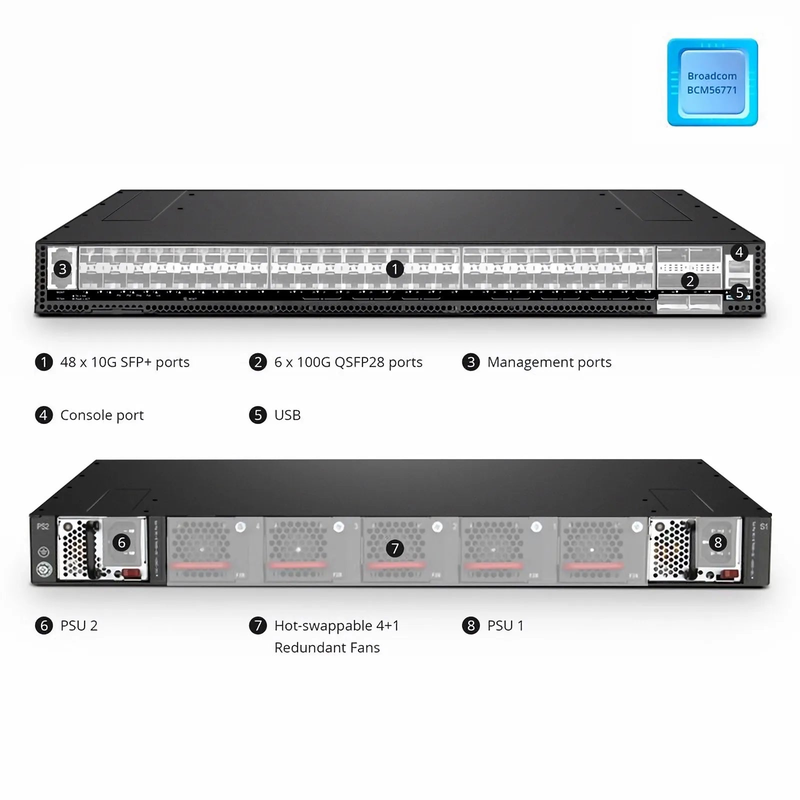 N5570-48S6C, 48-Port Ethernet Data Center Switch, 48 x 10Gb SFP+, with 6 x 100Gb QSFP28 Uplinks, PicOSÂ®, Broadcom Trident 3 Chip, Front-to-Back Airflow