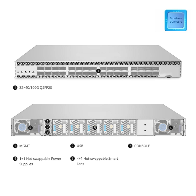 N5580-32CB, 32-Port Ethernet Data Center Switch, 32 x 100Gb QSFP28, PicOSÂ®, Broadcom Trident 3 Chip, Front-to-Back Airflow