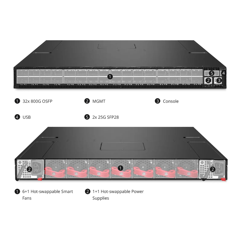 N8650-32OD, 32-Port Ethernet HPC/AI Data Center Switch, 32 x 800Gb OSFP, PicOSÂ®, Broadcom Tomahawk 5 Chip, Front-to-Back Airflow