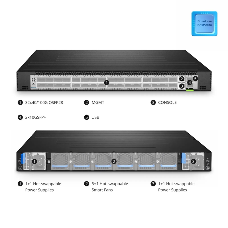N8550-32C, 32-Port Ethernet Data Center Switch, 32 x 100Gb QSFP28, 2 x 10Gb SFP+, PicOSÂ®, Broadcom Trident 3 Chip, Back-to-Front Airflow