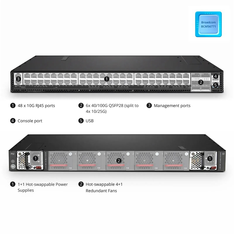 S5570-48X, 48-Port Ethernet L3 Switch, 48 x 10G RJ45, with 6 x 100G QSFP28 Uplinks, PicOSÂ®, Broadcom Trident 3 Chip