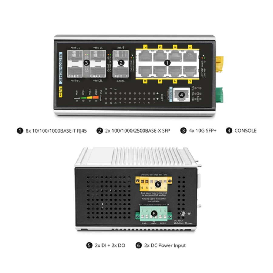 IES5200W-8U2F4SD, 8-Port Gigabit Ethernet L3 Managed Industrial PoE++ Switch, 8 x PoE++ Ports@360W, with 2 x 1/2.5Gb SFP, 4 x 10Gb SFP+, -40 to 75Â°C Operating Temperature