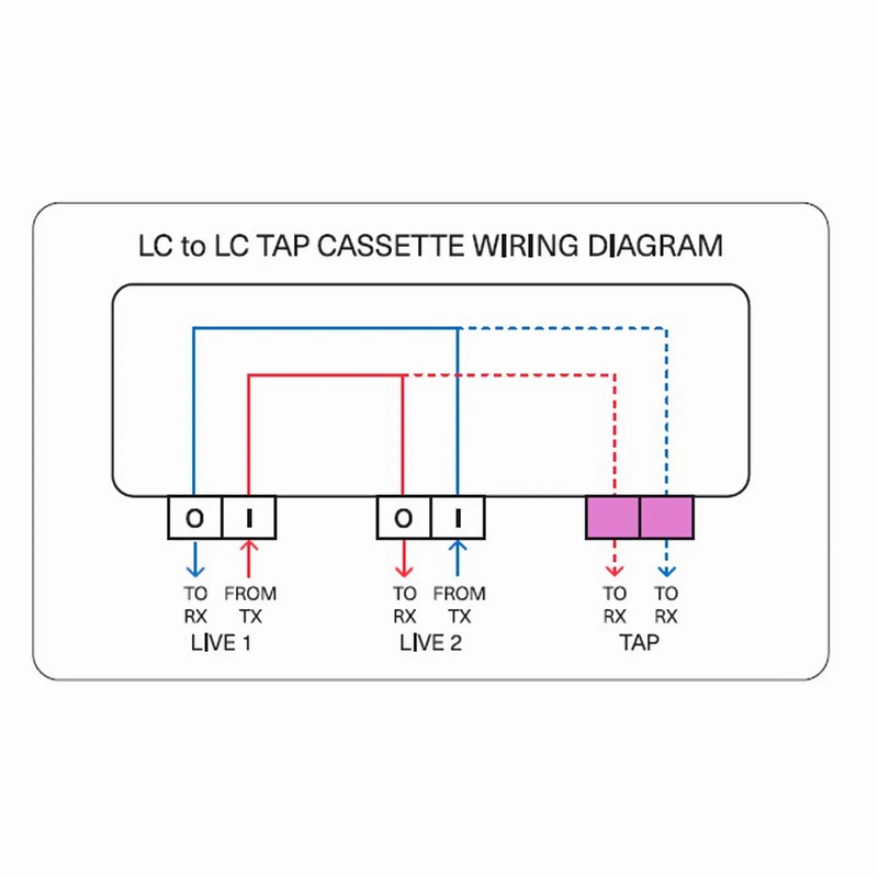 FHD™ LC TAP Cassette, OM4 Multimode, 4 x LC Duplex Live Ports, 2 x LC Duplex TAP Ports, 50/50 Split Ratio (Live/TAP), 1/10/40/100G