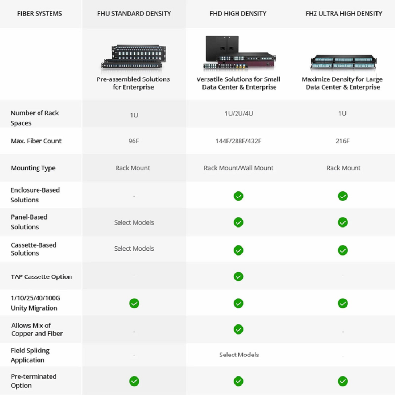 FHD™ Fiber Adapter Panel, 8 Fibers OS2 Single Mode, 8 x ST Simplex (Plated) Adapter, Ceramic Sleeve