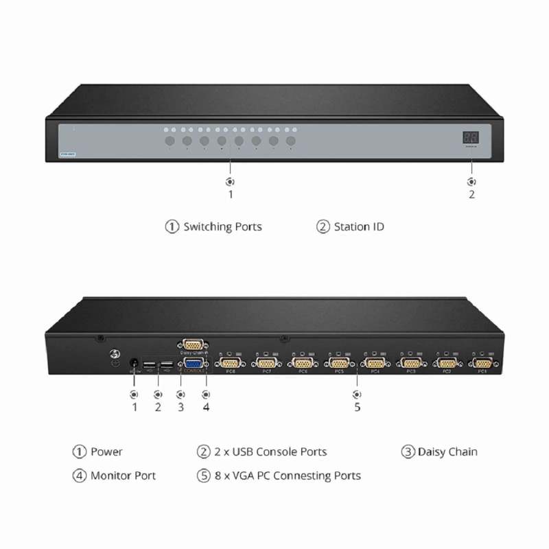 16-Port VGA 1U Rack-Mount KVM Switch, 16 x VGA Cables Included