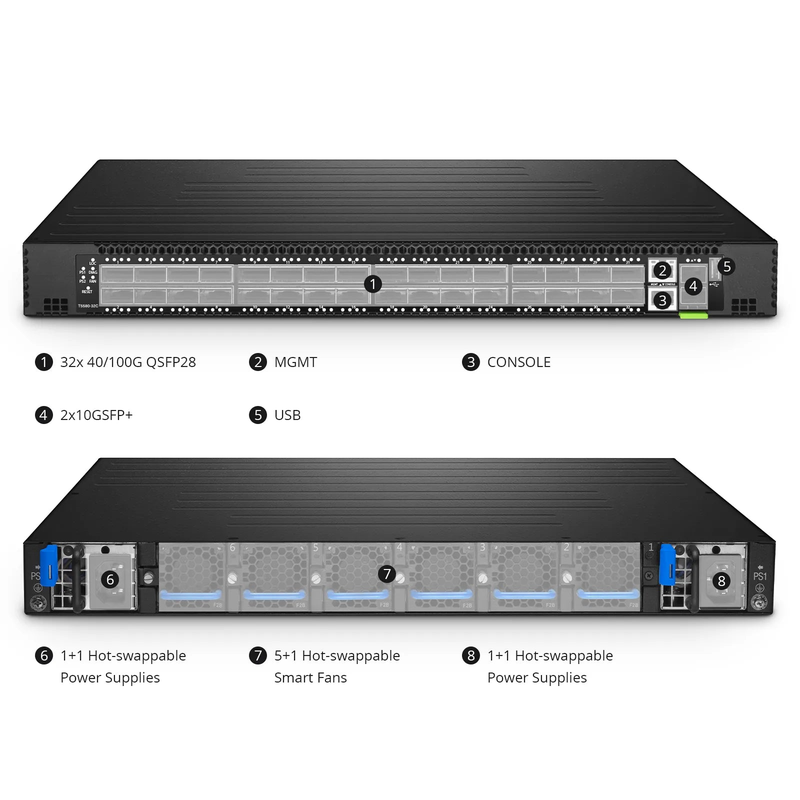 T5580-32C, 32 x 100G QSFP28 with 2 x 10G SFP+ Ports, Network Packet Broker (NPB), PicOS®, Network Visibility and Monitoring