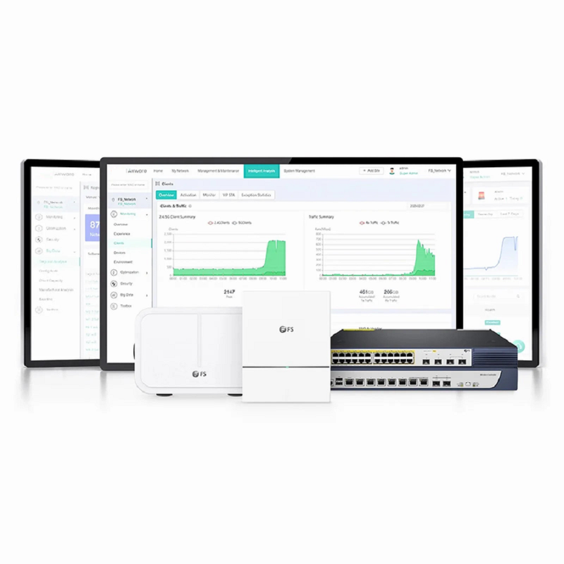 AC-224AP, 802.11ax Wireless LAN Controller with 6 Gigabit Ethernet Ports, Seamless Wi-Fi Roaming, Manage up to 224 Wi-Fi 6 APs