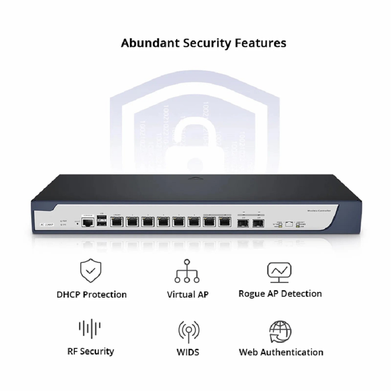 AC-224AP, 802.11ax Wireless LAN Controller with 6 Gigabit Ethernet Ports, Seamless Wi-Fi Roaming, Manage up to 224 Wi-Fi 6 APs