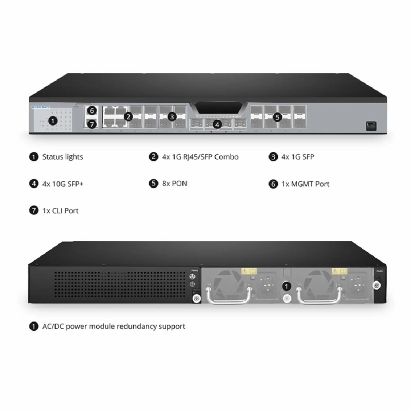OLT3610-08GP4S, Layer 3 Feature 8-Port GPON OLT with 4 Ã— RJ45/SFP Combo, 4 Ã— 1G SFP and 4 Ã— 10G SFP+ Uplink Ports, AC Power Supply, Broadcom Chip
