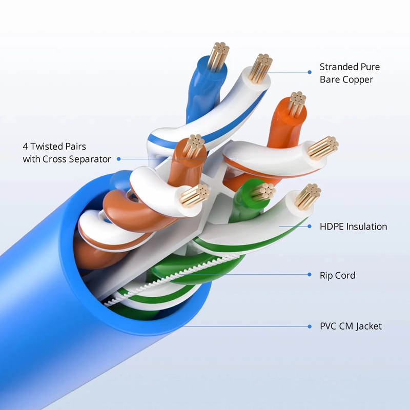 Cat6 Ethernet Bulk Cable, 1000ft (305m), UL Listed, 24AWG Stranded Pure Bare Copper Wire, 550MHz, Unshielded (UTP), PVC CM, with Reel (Blue)