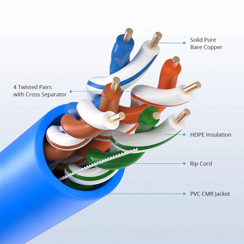 Cat6 Ethernet Bulk Cable, 1000ft (305m), UL Listed, 23AWG Solid Pure Bare Copper Wire, 550MHz, Unshielded (UTP), PVC CMR, with Reel (Blue)