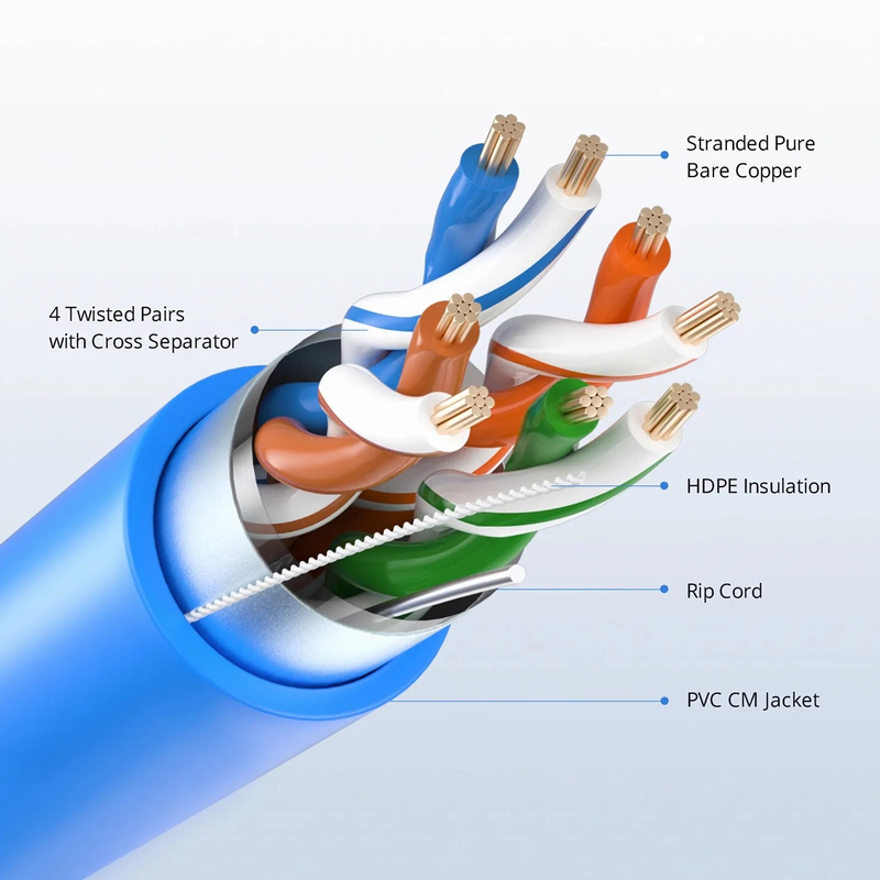 Cat5e Ethernet Bulk Cable, 1000ft (305m), UL Listed, 26AWG Stranded Pure Bare Copper Wire, 350MHz, Shielded (F/UTP), PVC CM, with Reel (Blue)