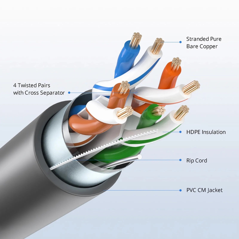 Cat6 Ethernet Bulk Cable, 1000ft (305m), UL Listed, 26AWG Stranded Pure Bare Copper Wire, 550MHz, Shielded (F/UTP), PVC CM, with Reel (Black)