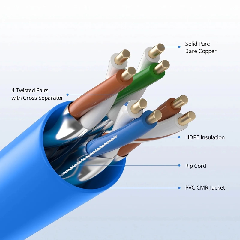 Cat6a Ethernet Bulk Cable, 1000ft (305m), 23AWG Solid Pure Bare Copper Wire, 750MHz, Shielded (U/FTP), PVC CMR, with Reel (Blue)