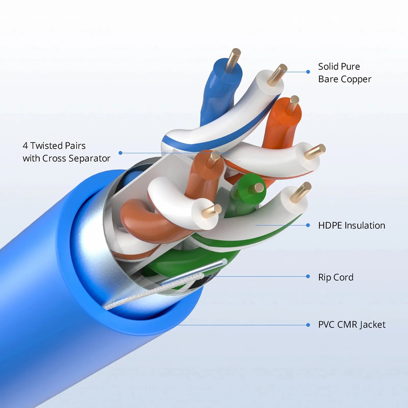 Cat6a Ethernet Bulk Cable, 1000ft (305m), 23AWG Solid Pure Bare Copper Wire, 750MHz, Shielded (F/UTP), PVC CMR, with Reel (Blue)