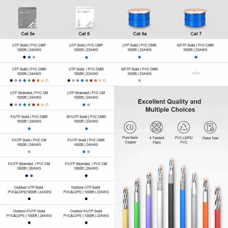 Cat6 Ethernet Bulk Cable, 1000ft (305m), UL Listed, 24AWG Stranded Pure Bare Copper Wire, 550MHz, Unshielded (UTP), PVC CM, with Reel (Blue)