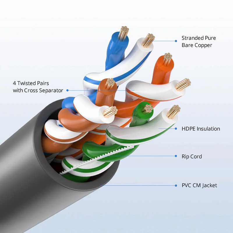 Cat5e Ethernet Bulk Cable, 1000ft (305m), UL Listed, 24AWG Stranded Pure Bare Copper Wire, 350MHz, Unshielded (UTP), PVC CM, with Reel (Black)